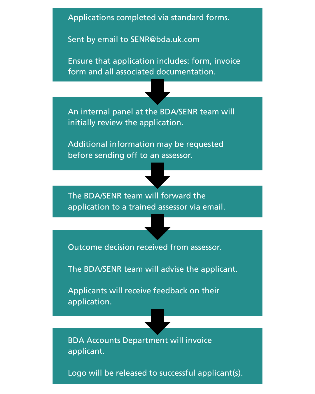 SENR CPD PROCESS.png