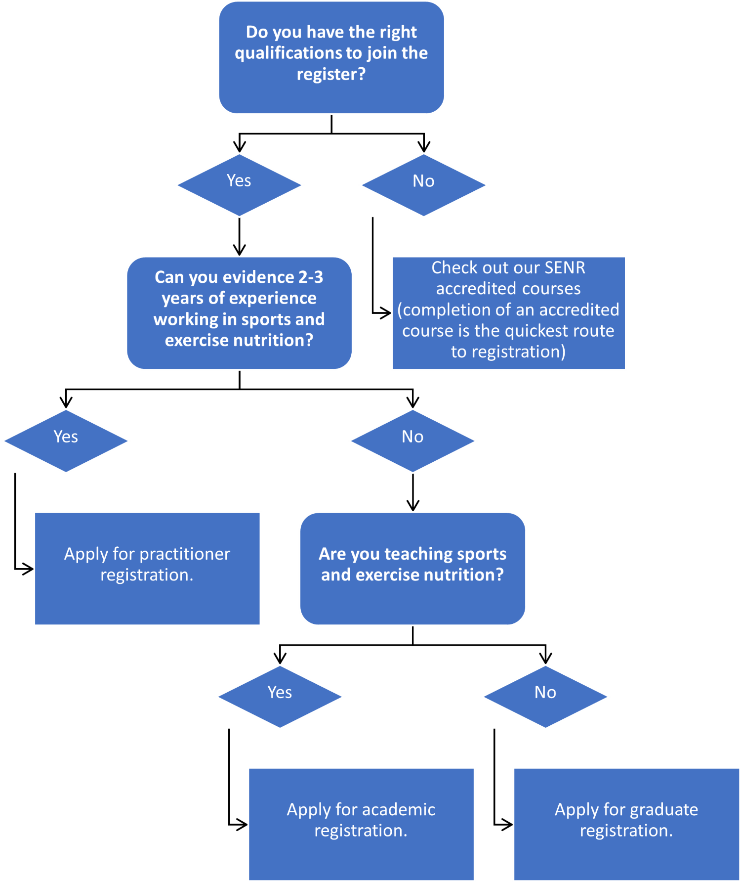 SENR diagram 2.png